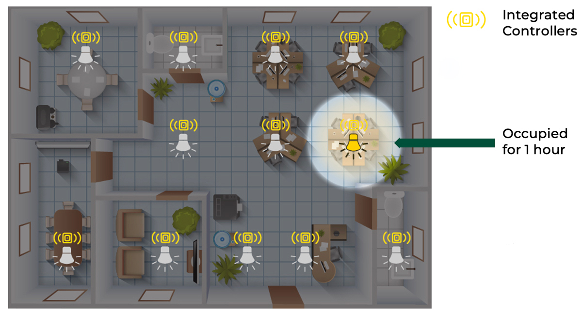Presence and zone based lighting control